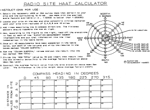 HAAT Charts: Click for enlargement